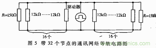 UART、RS-232、RS-422、RS-485之間有什么區別？