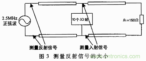 UART、RS-232、RS-422、RS-485之間有什么區別？