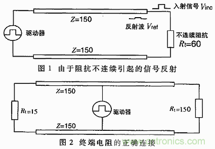 UART、RS-232、RS-422、RS-485之間有什么區別？