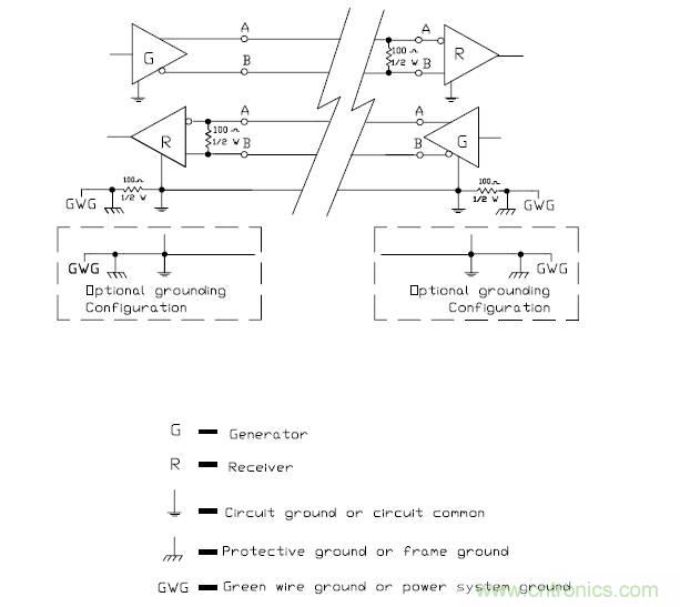 UART、RS-232、RS-422、RS-485之間有什么區別？