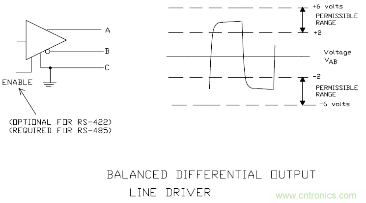 UART、RS-232、RS-422、RS-485之間有什么區別？