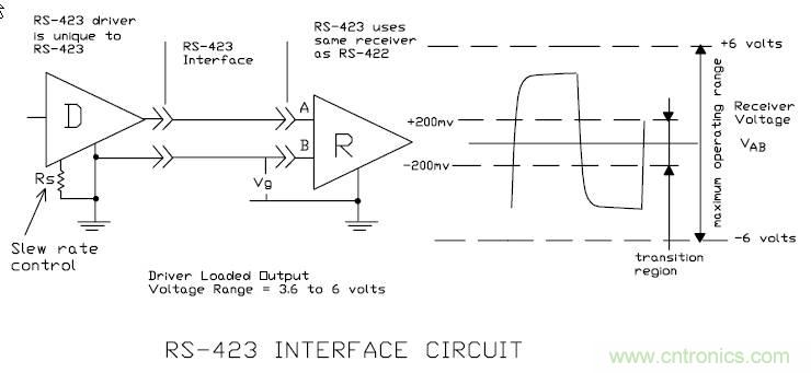 UART、RS-232、RS-422、RS-485之間有什么區別？