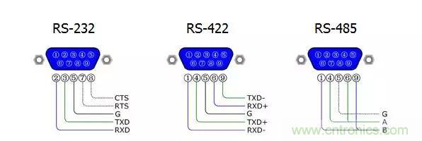 UART、RS-232、RS-422、RS-485之間有什么區別？