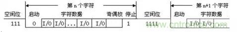 UART、RS-232、RS-422、RS-485之間有什么區別？