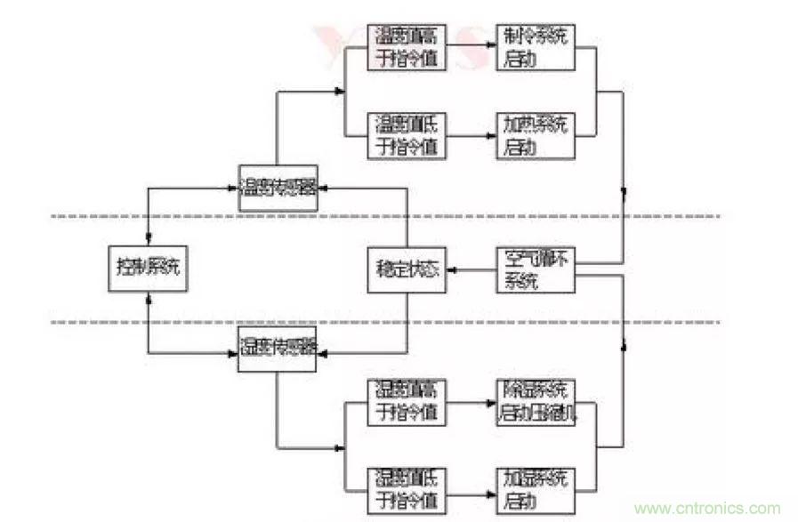 從現象到原理，一次搞懂電子元器件濕熱試驗