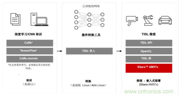 如何為微電網設計更智能的遠程終端單元?答案在這里！