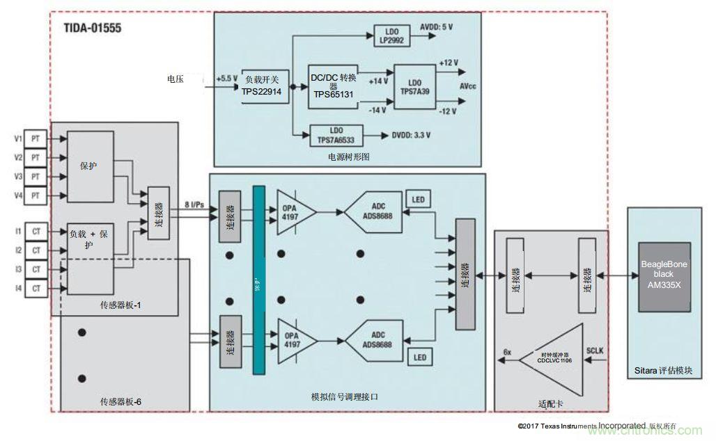 如何為微電網設計更智能的遠程終端單元?答案在這里！