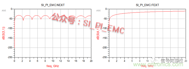 高速PCB設計時，保護地線要還是不要？