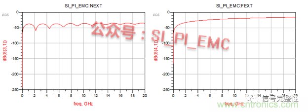 高速PCB設計時，保護地線要還是不要？