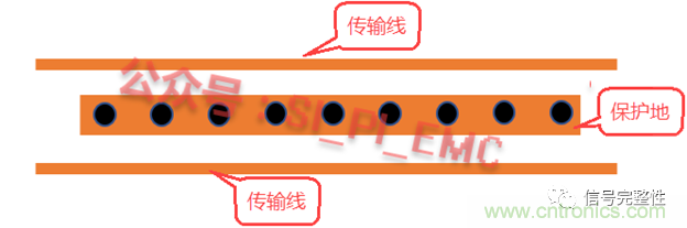 高速PCB設計時，保護地線要還是不要？
