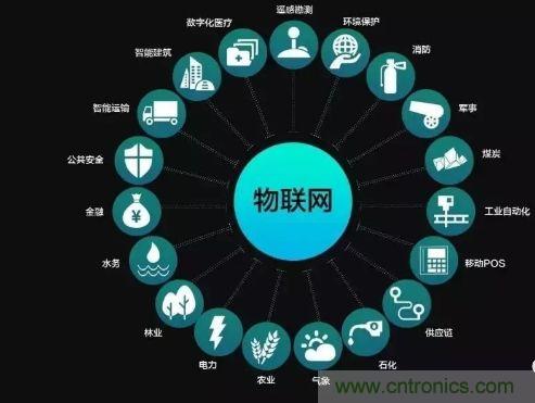 關于對物聯網理解的十大誤區，你踩雷了嗎？