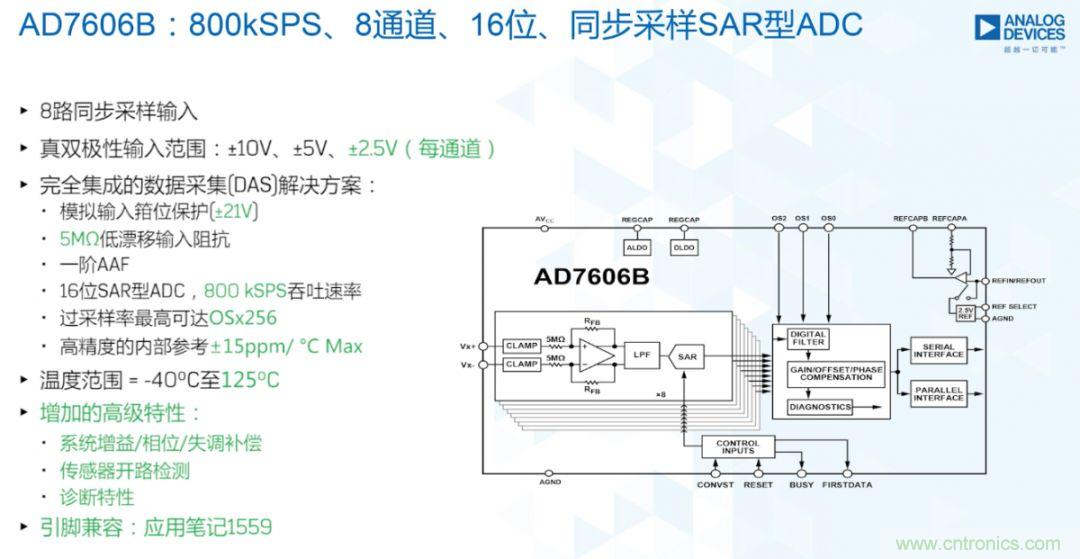 從AD7606到AD7606B，為你揭秘這款電力應用ADC的“進階”之路