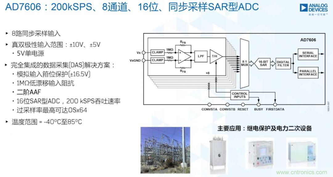 從AD7606到AD7606B，為你揭秘這款電力應用ADC的“進階”之路