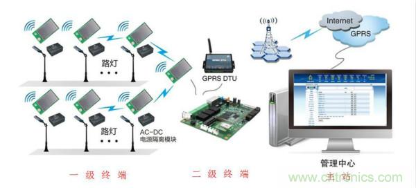 傳感器+無線通信=？發揮你的想象力！