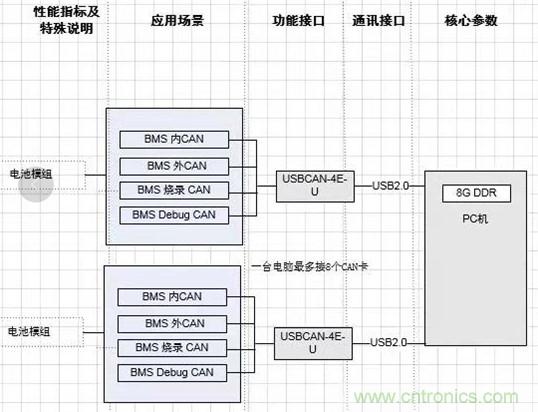 傳感器+無線通信=？發揮你的想象力！