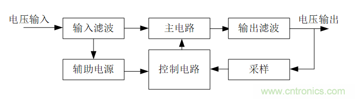 DIY一個數控開關電源，你需要掌握這些知識