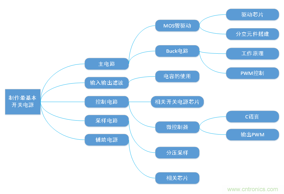 DIY一個數控開關電源，你需要掌握這些知識