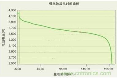 降壓、升壓、LDO，這么多電源拓撲該如何選？