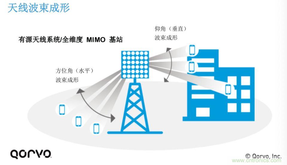載波網絡將如何實現 5G？