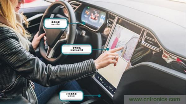如何保障汽車信息娛樂和機群系統的熱安全性？