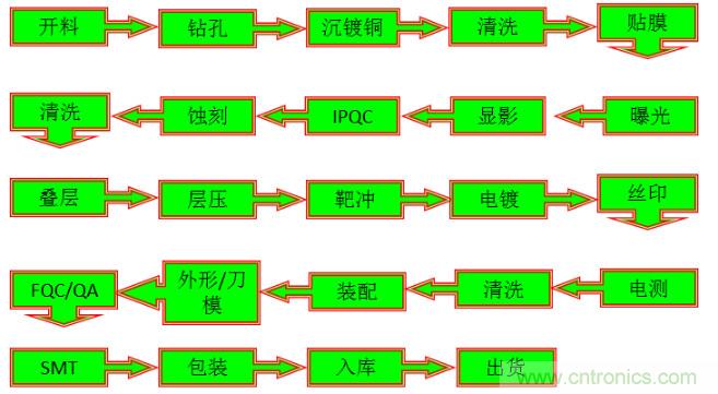 關于柔性電路板，看完這一篇就夠了！