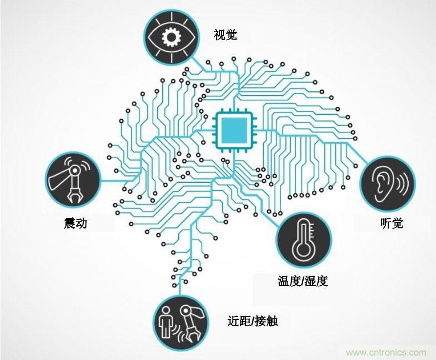 實現機器人的自主性？嵌入式模擬智能可以達到新高度！