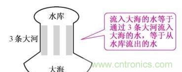 如何快速掌握電阻并聯電路的特性，初學者必看