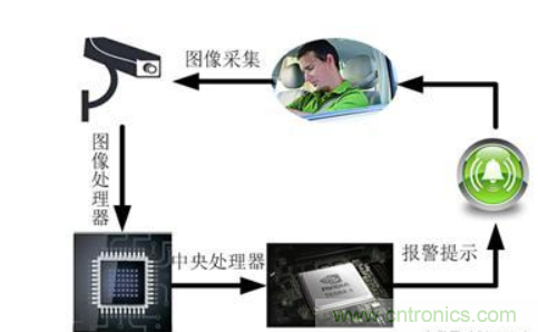 自動駕駛系統如何跨越LFM這道坎？