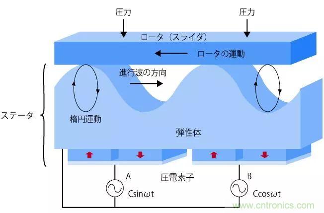 電機基礎知識：什么是馬達？