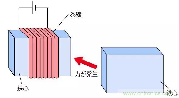 電機基礎知識：什么是馬達？