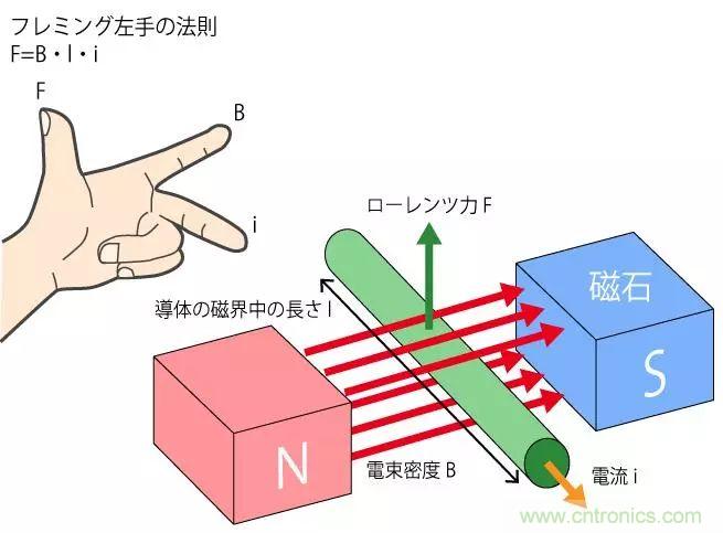 電機基礎知識：什么是馬達？