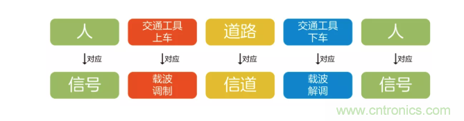 5G調制怎么實現的？原來通信搞到最后，都是數學!