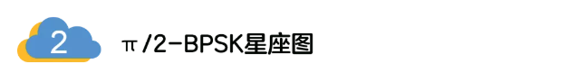 5G調制怎么實現的？原來通信搞到最后，都是數學!