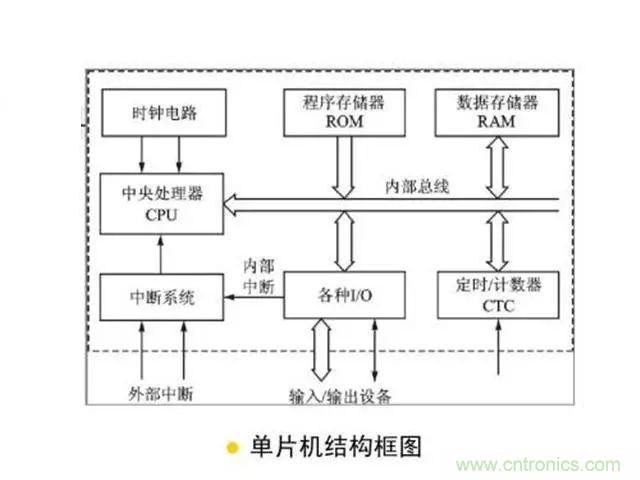變頻器的輸出頻率調高，那么輸出電壓將如何提高？
