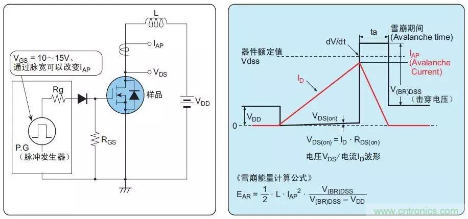 MOS管損壞之謎：雪崩壞？發熱壞？內置二極管壞？寄生振蕩損壞？電涌、靜電破壞？