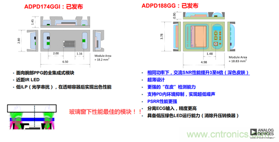 從光學模塊到系統構建來解決，如何實現光學體征信號監測？