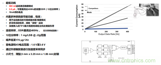 從光學模塊到系統構建來解決，如何實現光學體征信號監測？