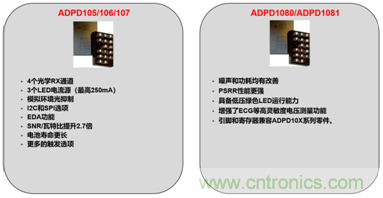 從光學模塊到系統構建來解決，如何實現光學體征信號監測？