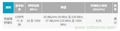 如何搞定功耗和空間，實現可靠又緊湊的隔離模擬輸出模塊？
