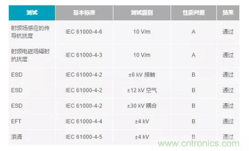 如何搞定功耗和空間，實現可靠又緊湊的隔離模擬輸出模塊？
