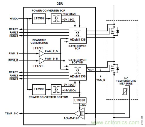 如何用隔離式柵極驅動器和LT3999 DC/DC轉換器驅動1200 V SiC電源模塊？