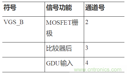 如何用隔離式柵極驅動器和LT3999 DC/DC轉換器驅動1200 V SiC電源模塊？
