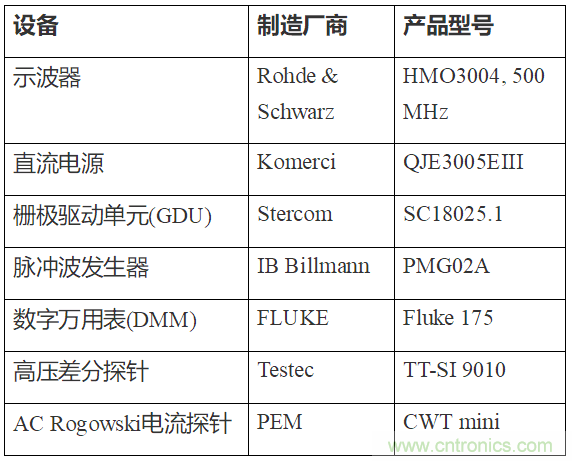 如何用隔離式柵極驅動器和LT3999 DC/DC轉換器驅動1200 V SiC電源模塊？