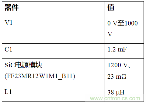 如何用隔離式柵極驅動器和LT3999 DC/DC轉換器驅動1200 V SiC電源模塊？