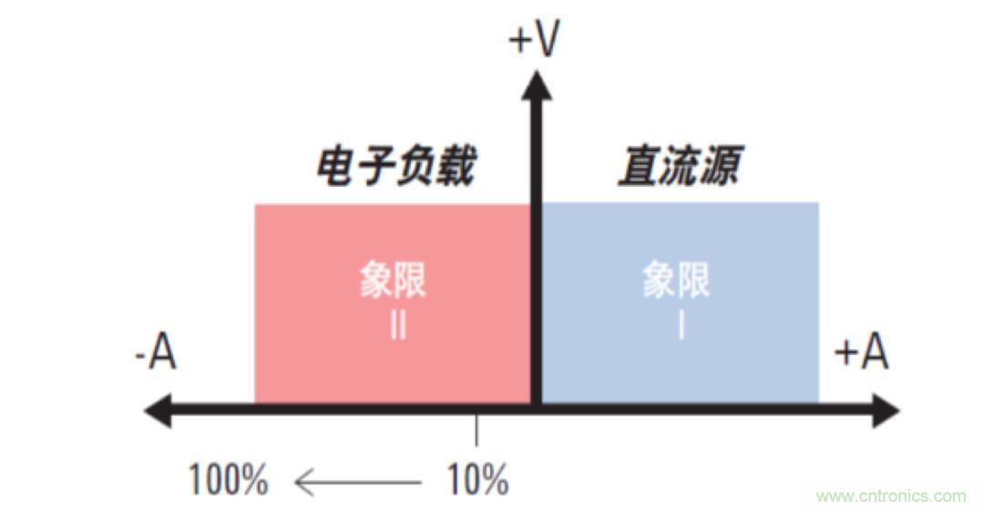 O！M！G ！讓你尖叫的APS先進電源系統