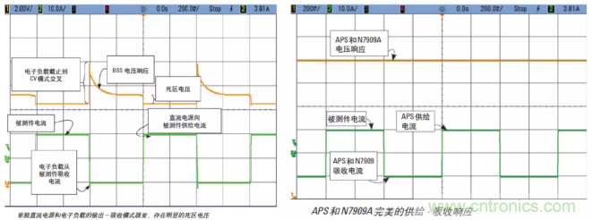 O！M！G ！讓你尖叫的APS先進電源系統