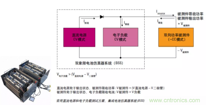 O！M！G ！讓你尖叫的APS先進電源系統