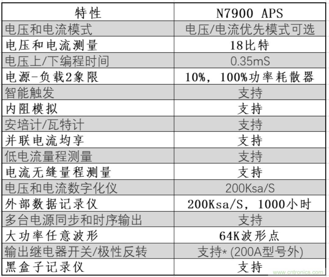 O！M！G ！讓你尖叫的APS先進電源系統