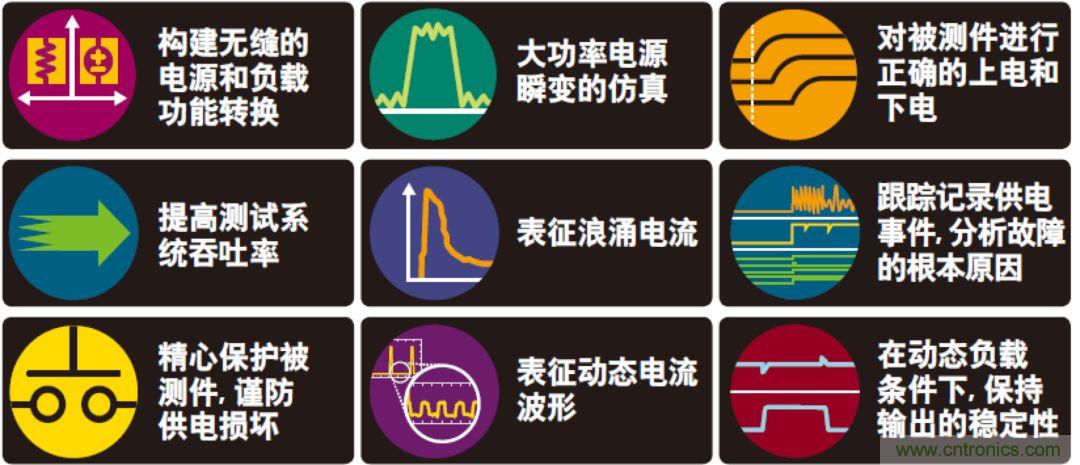 O！M！G ！讓你尖叫的APS先進電源系統