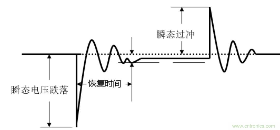 O！M！G ！讓你尖叫的APS先進電源系統